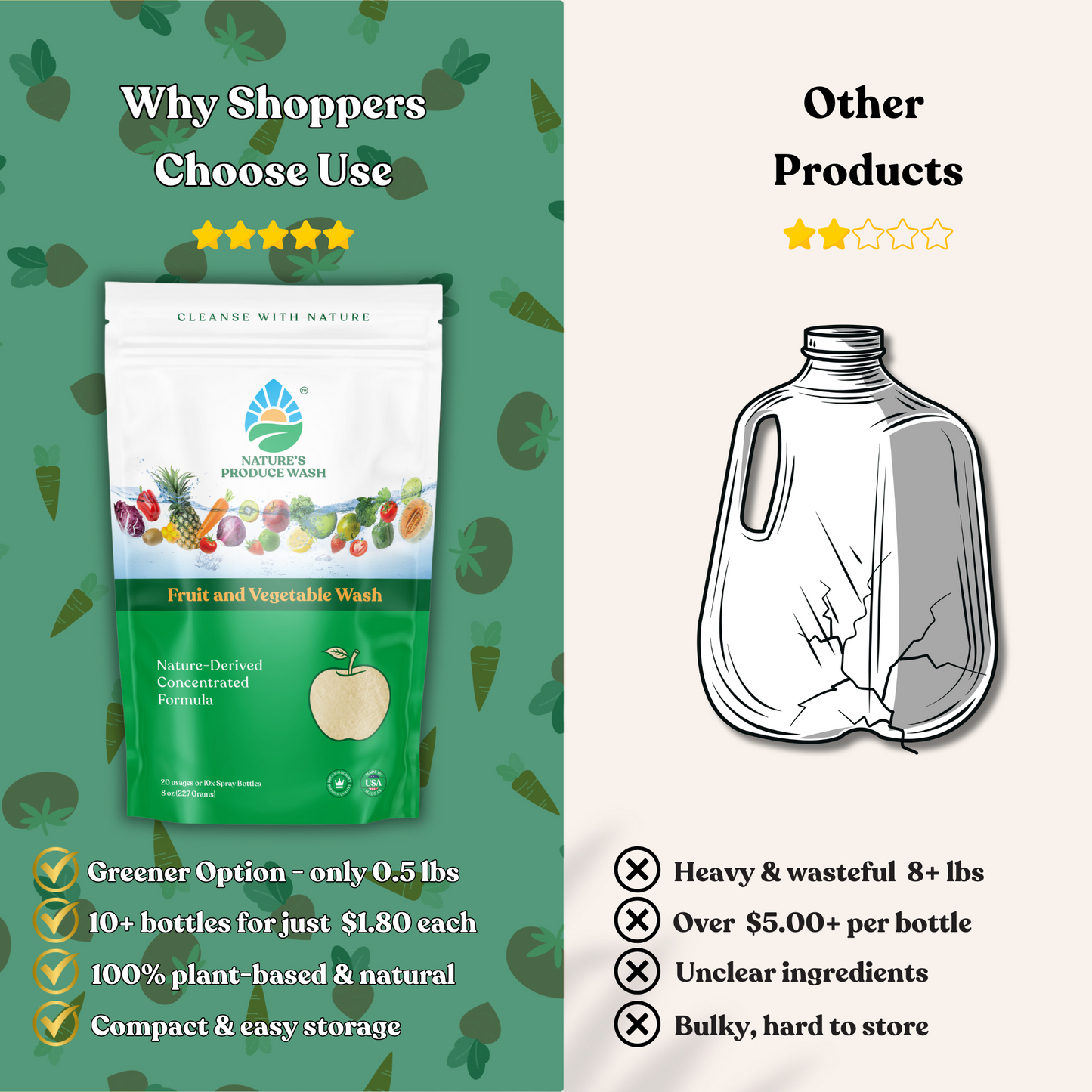 Nature's Produce Wash - Fruit and Vegetable Wash